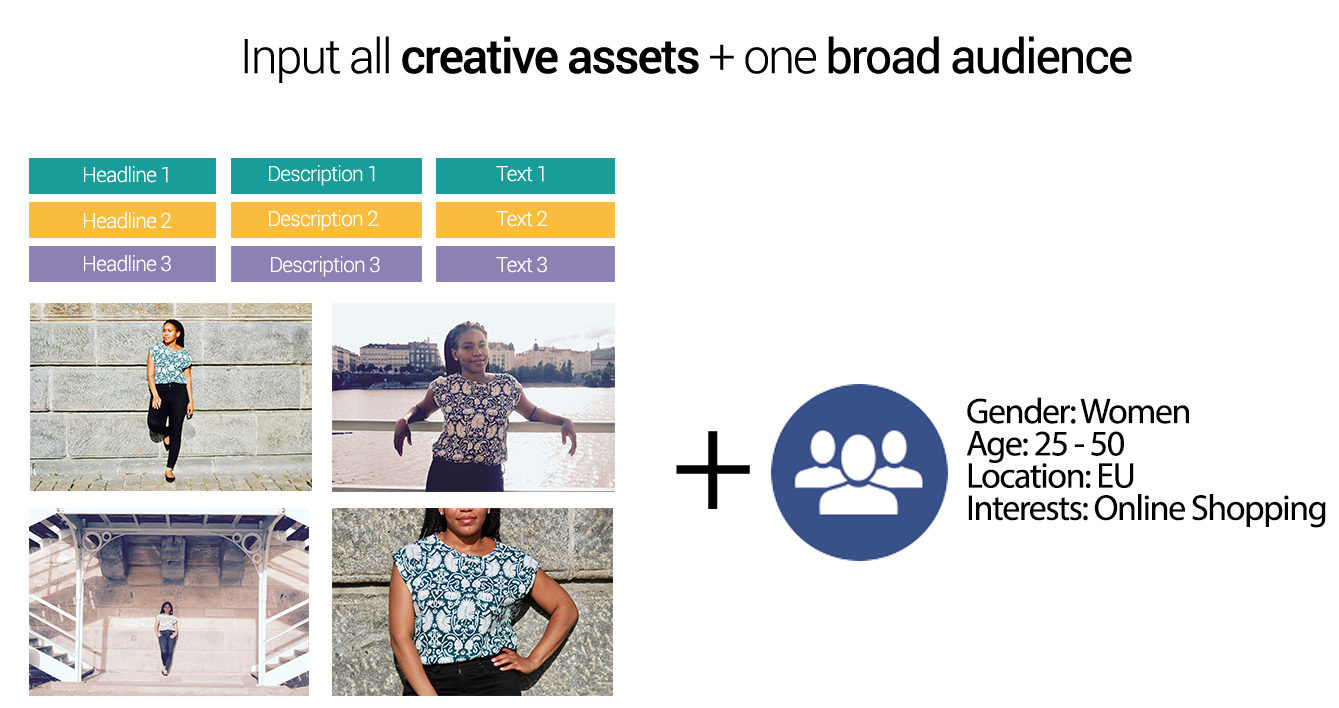 The perfect balance- dynamic creatives and reaching the right audience The perfect balance- dynamic creatives and reaching the right audience