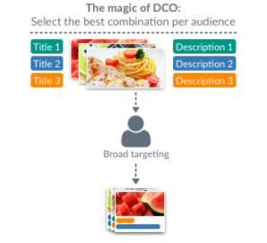 Use broad targeting Use broad targeting