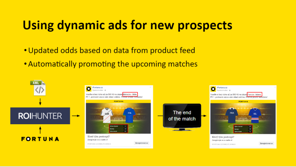 Fortuna- Dynamic ads for new prospects