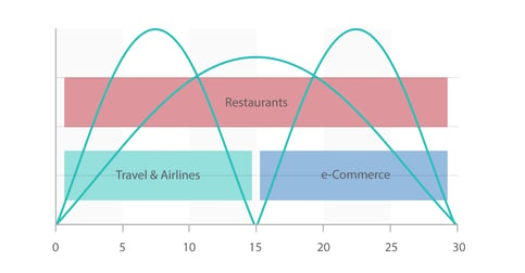 Ramadan Verticals - ECommerce,Restaurants,Travel