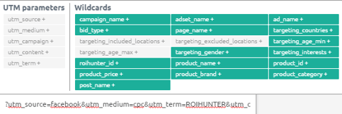 UTM parameters UTM parameters