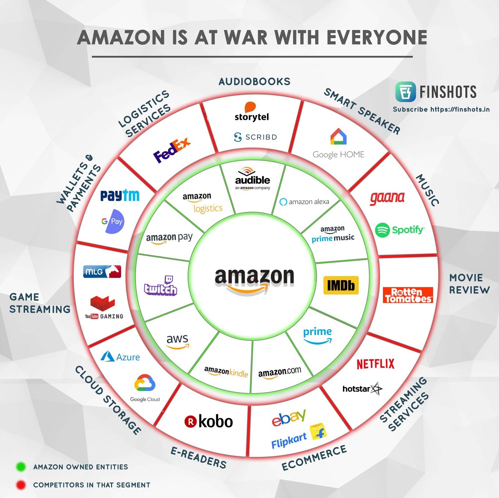 amazon wheel