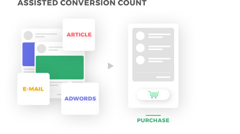 Assited Conversion Count