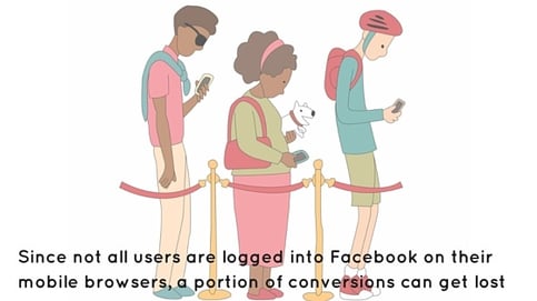 Cross device conversion