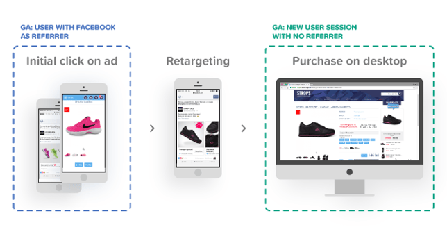 Coss device measurement referrer for Facebook and Google