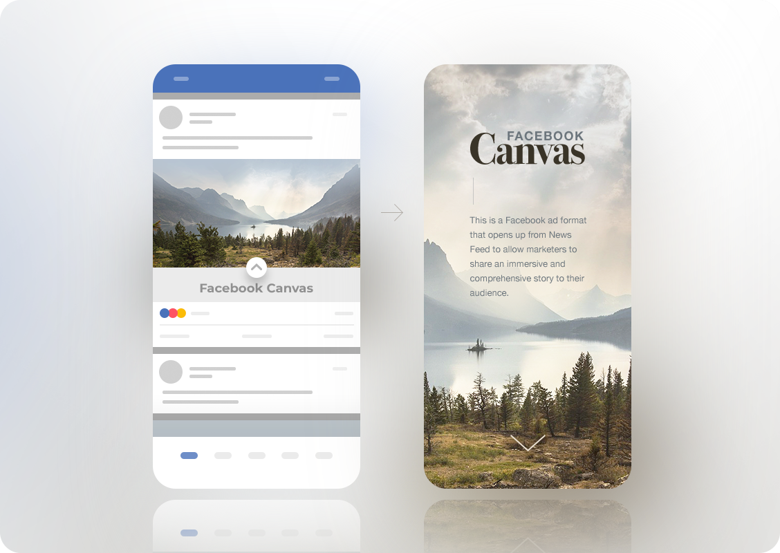 Canvas Ads (Facebook Ads)