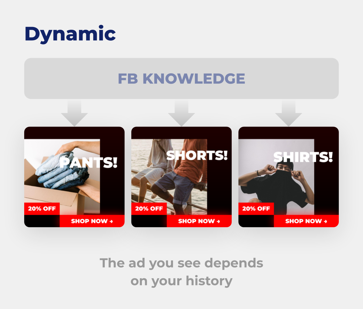 dynamic ads
