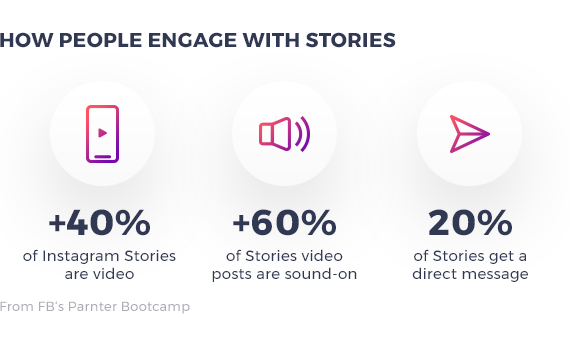 fbBootcamp_how-people-engage-with-stories (1)