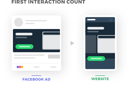 facebook conversion first interaction count