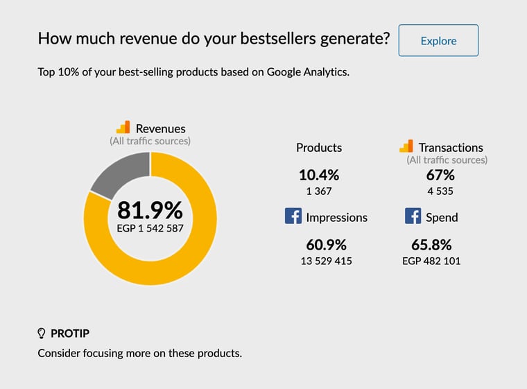 how much revenue do your bestsellers generate