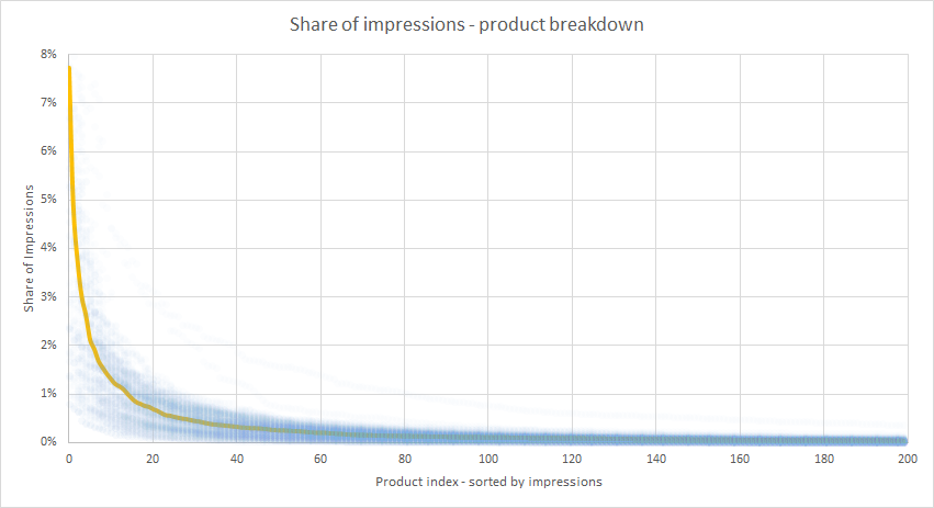 dynamic product ads Facebook