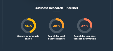 Online Research Online Research