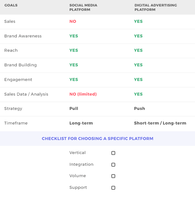 marketing platform checklist