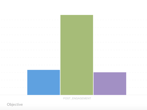 Ramadan-graph; CPC, Post-engagement