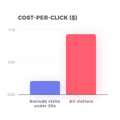 Remarketing refine audience results - CPC