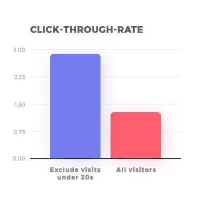 Remarketing refine audience resuls - CTR