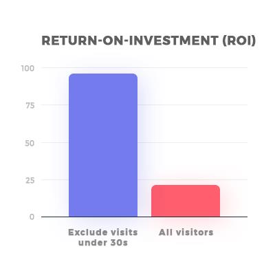 Remarketing refine audience results - ROI