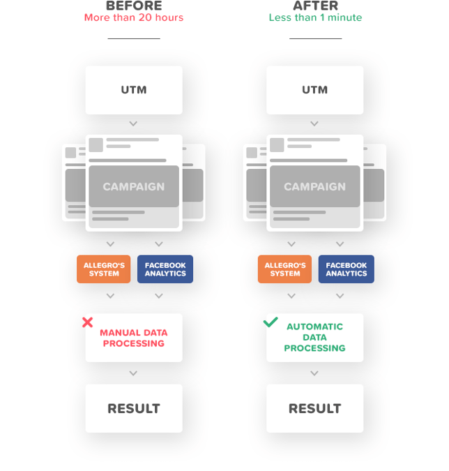 tailoired-solution-system-integration.png