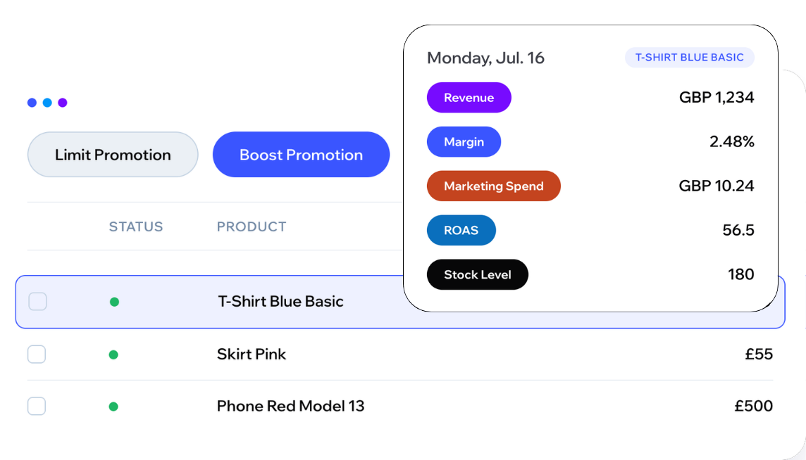 ROI Hunter connects product-level ad performance with margin, stock, return rate, and analytics data,